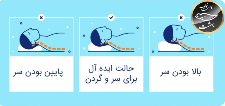 بالشت طبی مموری فوم مدل موج (سایز مدیوم با رویه اضافه)