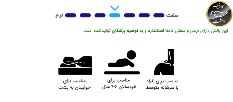 بالشت طبی مموری فوم مدل موج (سایز مدیوم با رویه اضافه)