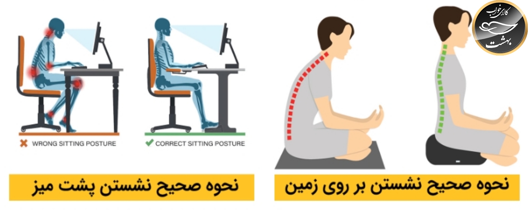 زیر نشیمنی طبی مدل رینگ (فوم فلکسیبل)