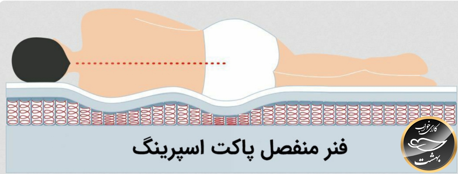 تشک هتلی فنر پاکتی دو نفره سایز ۱۸۰x۲۰۰ سانتی متر