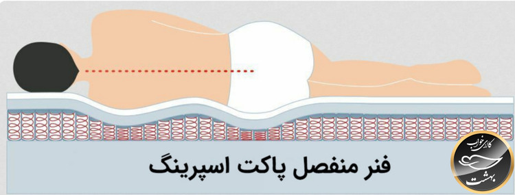 تشک هتلی فنر پاکتی یک نفره نوجوان سایز 80x180 سانتی متر