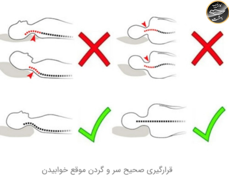 بالشت طبی مموری فوم مدل موج (سایز لارج پلاس با رویه اضافه و چشم بند)