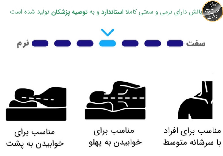 بالشت طبی مموری فوم مدل موج (سایز لارج پلاس با رویه اضافه و چشم بند)