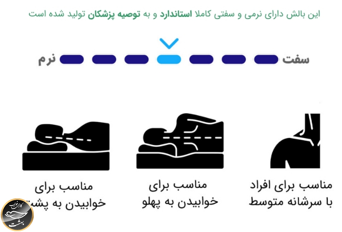 بالشت طبی مموری فوم مدل موج (سایز لارج پلاس بدون رویه اضافه و چشم بند)