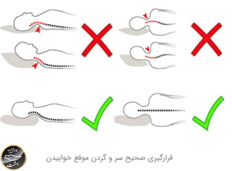 بالشت طبی مموری فوم مدل موج (سایز لارج پلاس بدون رویه اضافه و چشم بند)